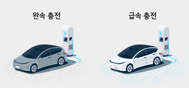 전기차 구매,총정리