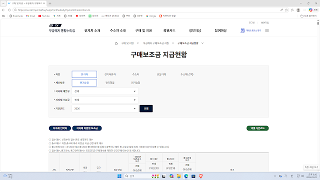 2026년 전기차 보조금 잔여 현황 확인법! 지역별 혜택 및 신청 마감 전 체크리스트