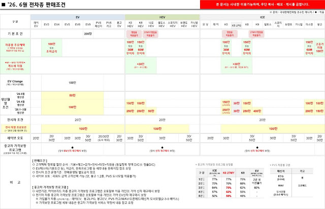 2026년 6월 기아자동차 구매 예정이라면? 지금 당장 체크해야 할 차량별 납기 및 파격적인 판매조건 총정리!