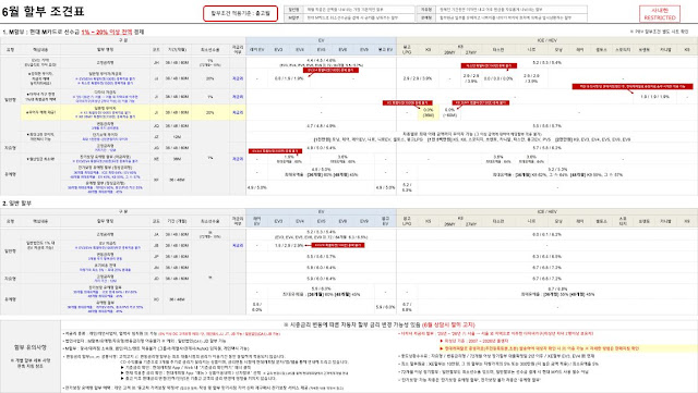 2026년 6월 기아자동차 구매 예정이라면? 지금 당장 체크해야 할 차량별 납기 및 파격적인 판매조건 총정리!