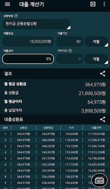 중고차 할부 구매 시 주의사항 5가지: 계약 전 반드시 확인하세요 (호갱 탈출 가이드)